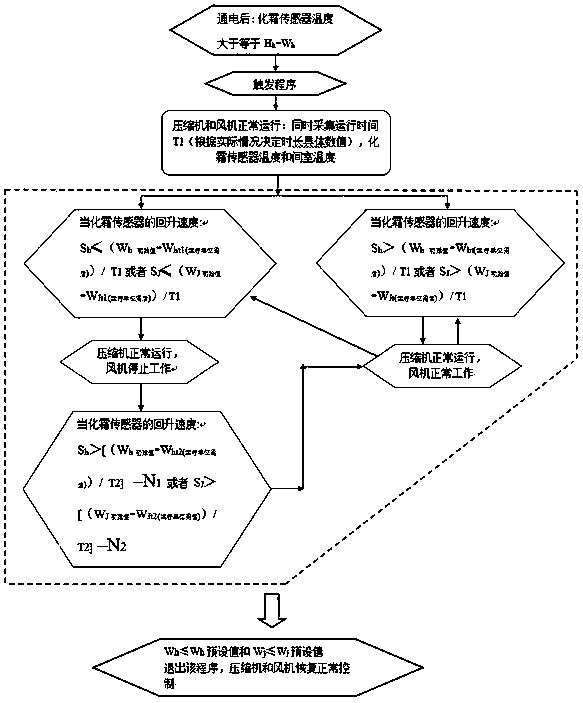 Control method for improving starting performance of air cooling refrigerator compressor