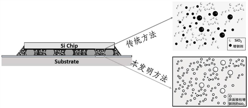 Chip-level underfill adhesive and preparation method thereof