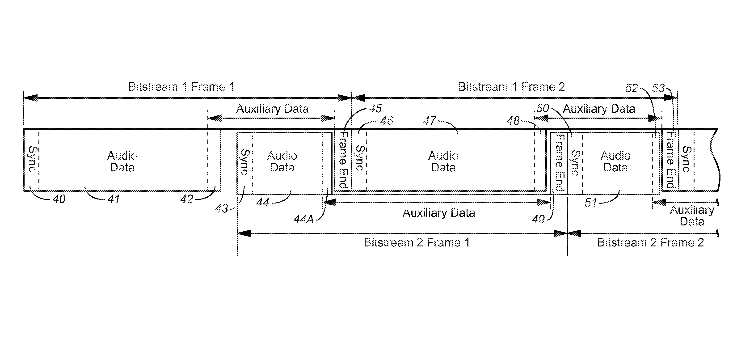 Audio encoding method and system for generating a unified bitstream decodable by decoders implementing different decoding protocols