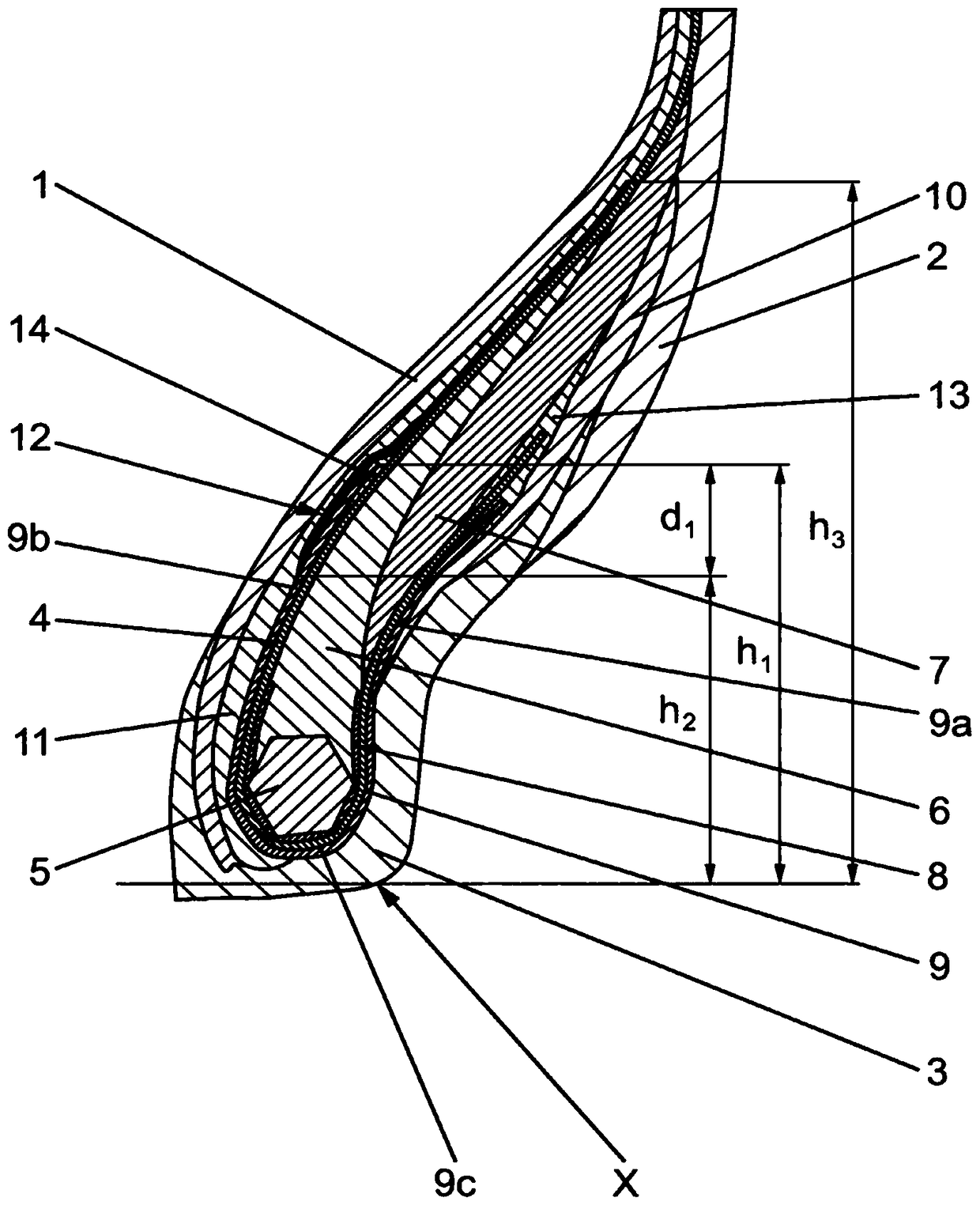 Utility Vehicle Tires