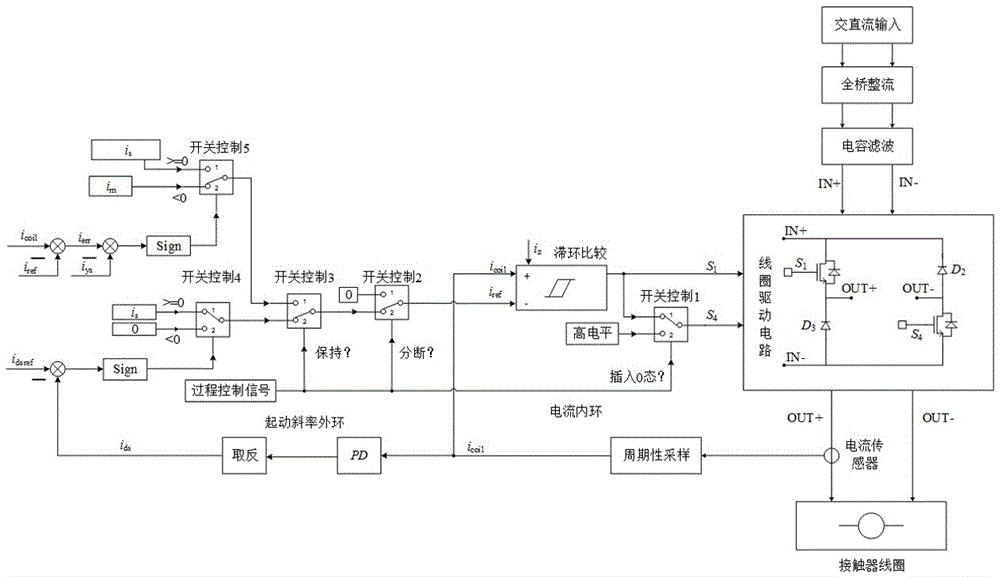 Dynamic reliable control strategy of high-capacity contactor