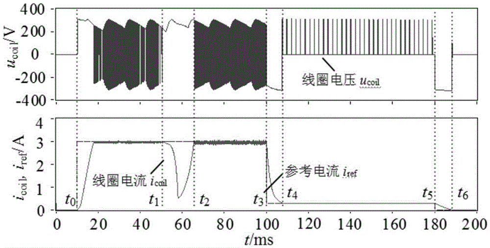 Dynamic reliable control strategy of high-capacity contactor