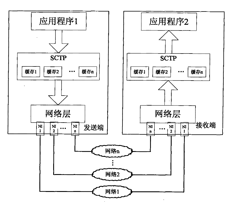 Data concurrency transmission method of multi-network interface device