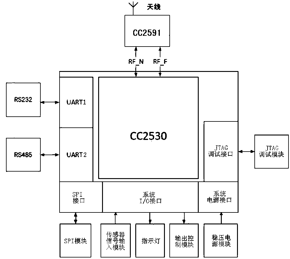 Driving test intelligent system