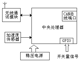 Driving test intelligent system