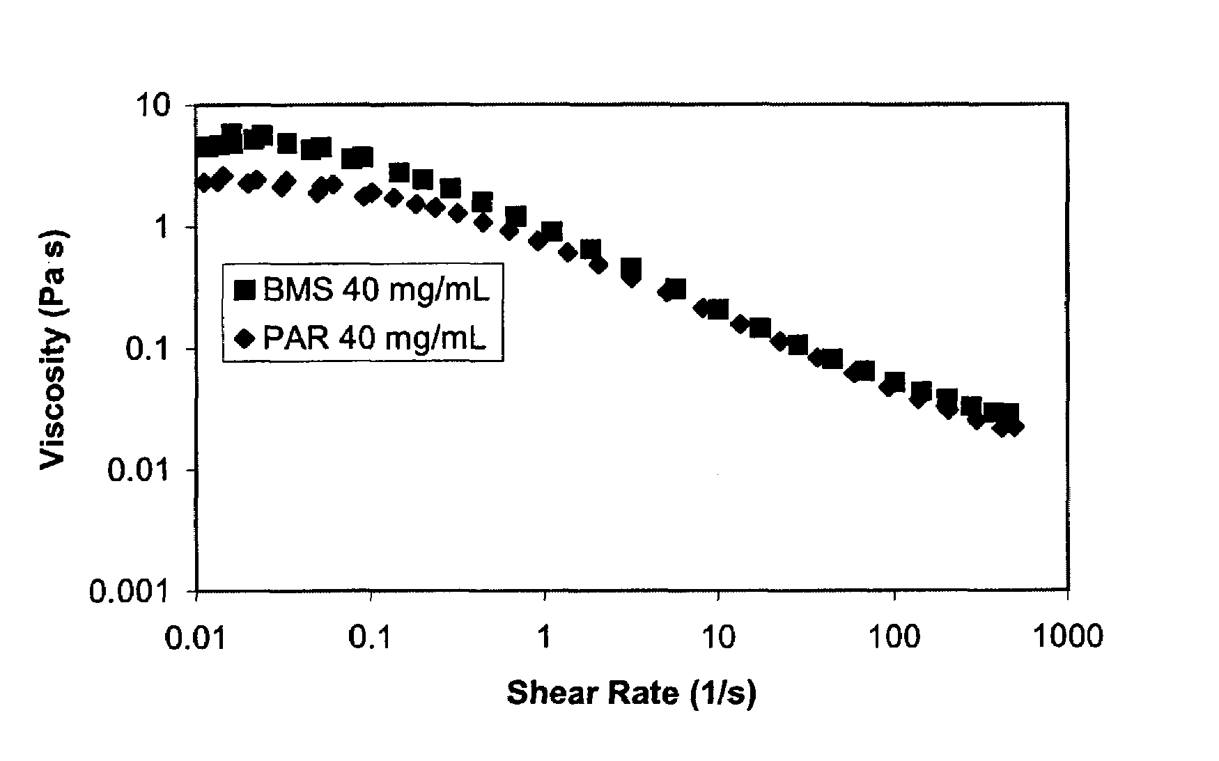 Nanoparticulate megestrol formulations