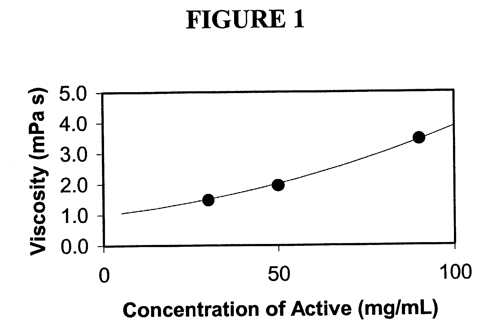 Nanoparticulate megestrol formulations