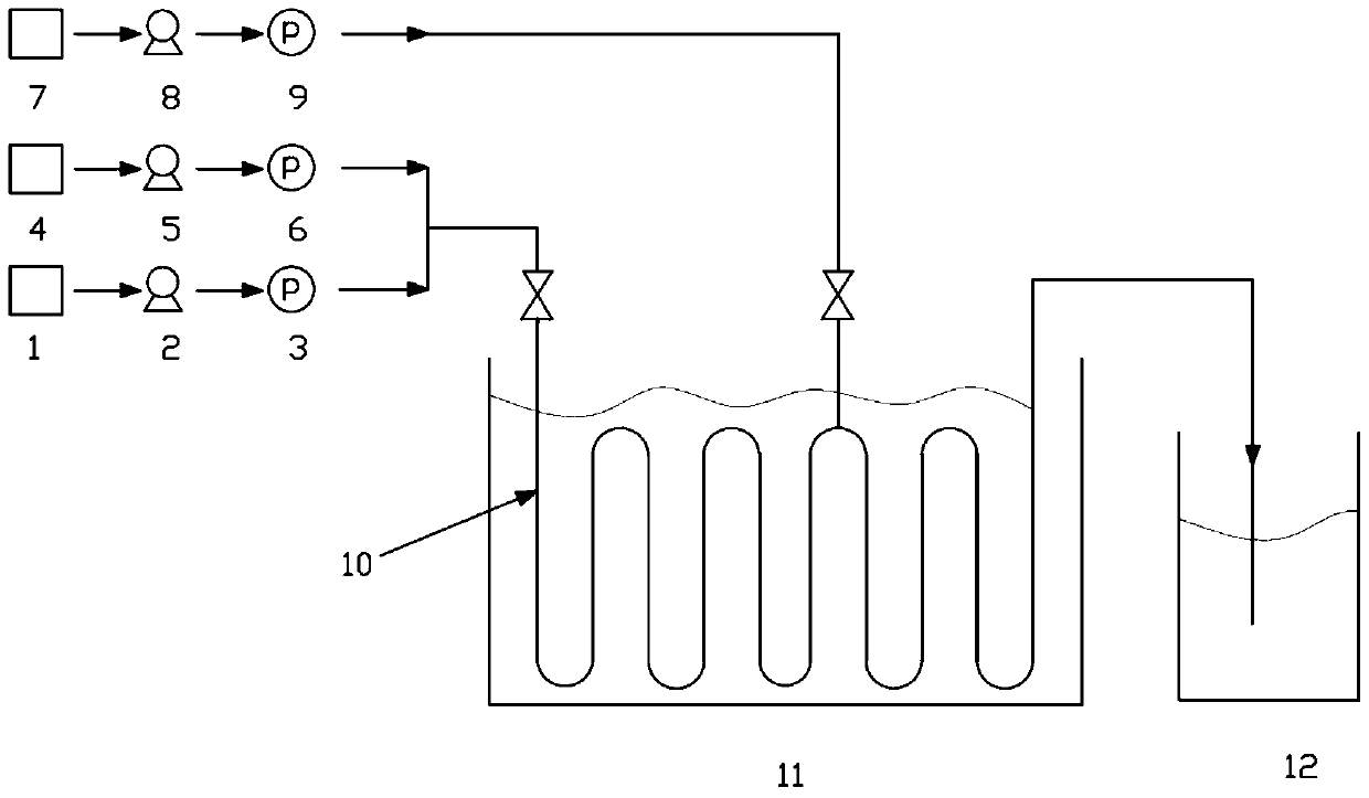 Method for preparing difluoropiperonal in continuous flow microchannel reactor