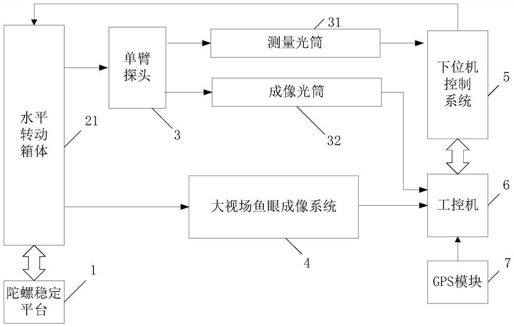 Solar tracking system and method based on mobile unstable platform