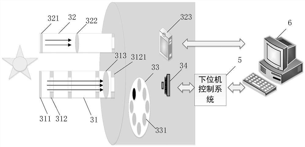 Solar tracking system and method based on mobile unstable platform