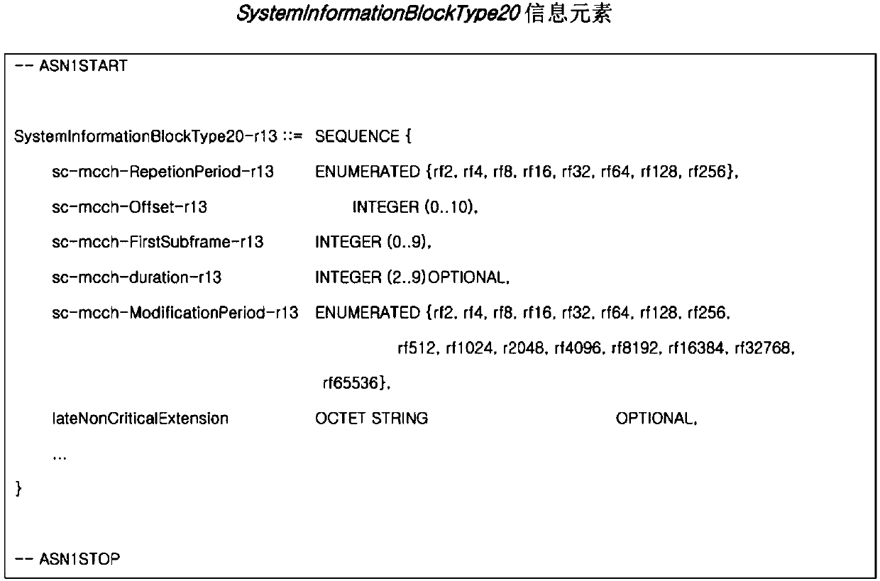 Method and device for transmitting or receiving multicasting control channel for nb-iot terminal