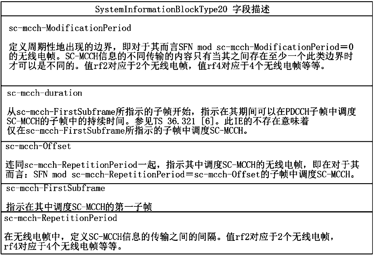 Method and device for transmitting or receiving multicasting control channel for nb-iot terminal