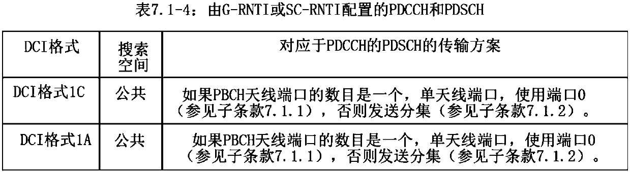 Method and device for transmitting or receiving multicasting control channel for nb-iot terminal