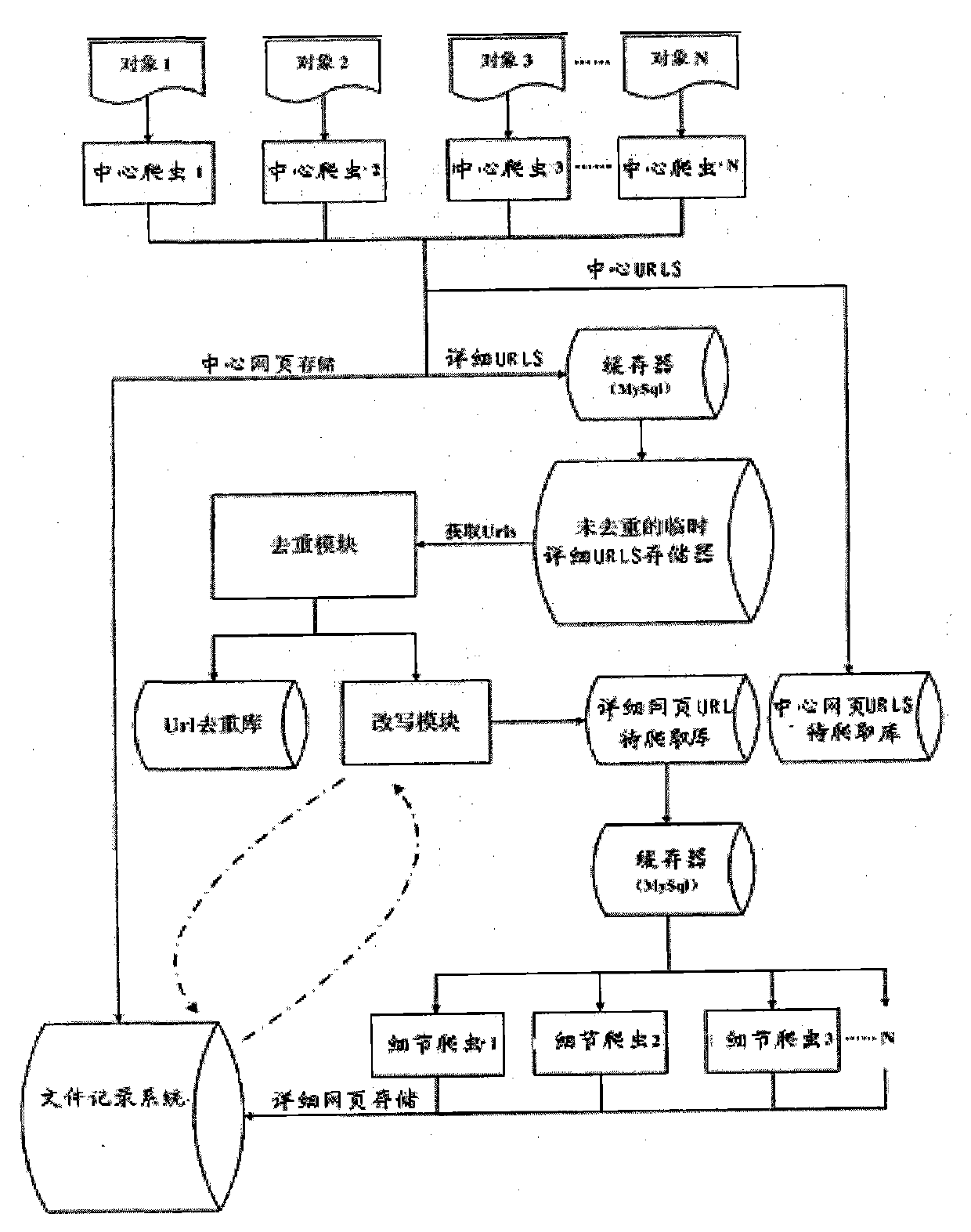 Webpage-crawling-based crawler technology