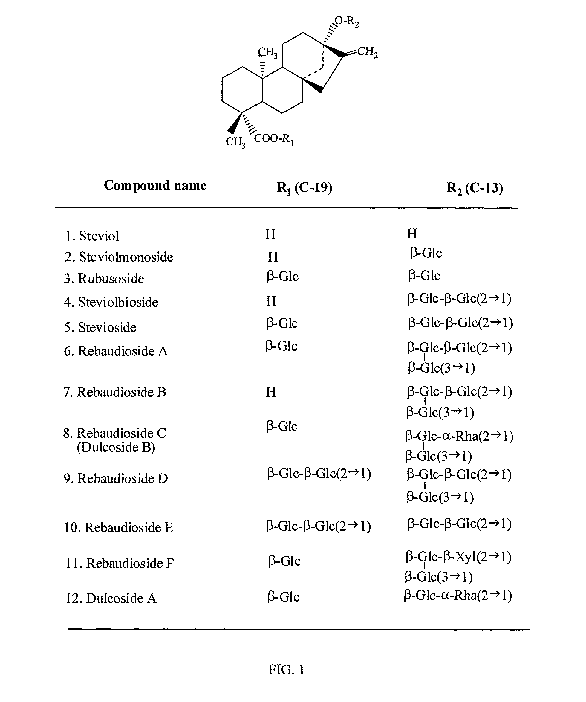 High-purity steviol glycosides