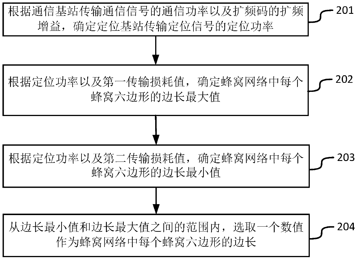 Common-band base station networking method and device