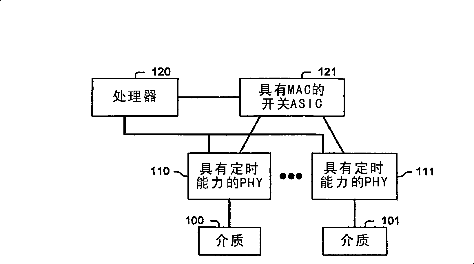 Consistent distributed timestamp counters