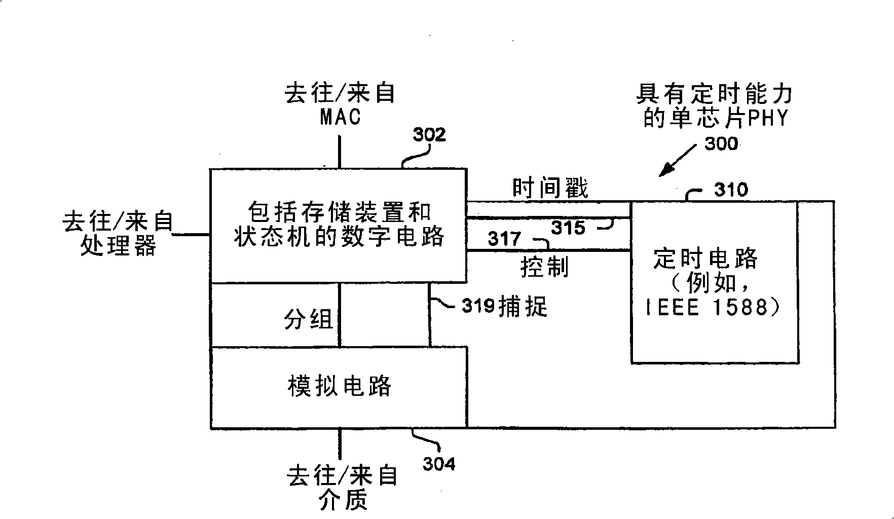 Consistent distributed timestamp counters