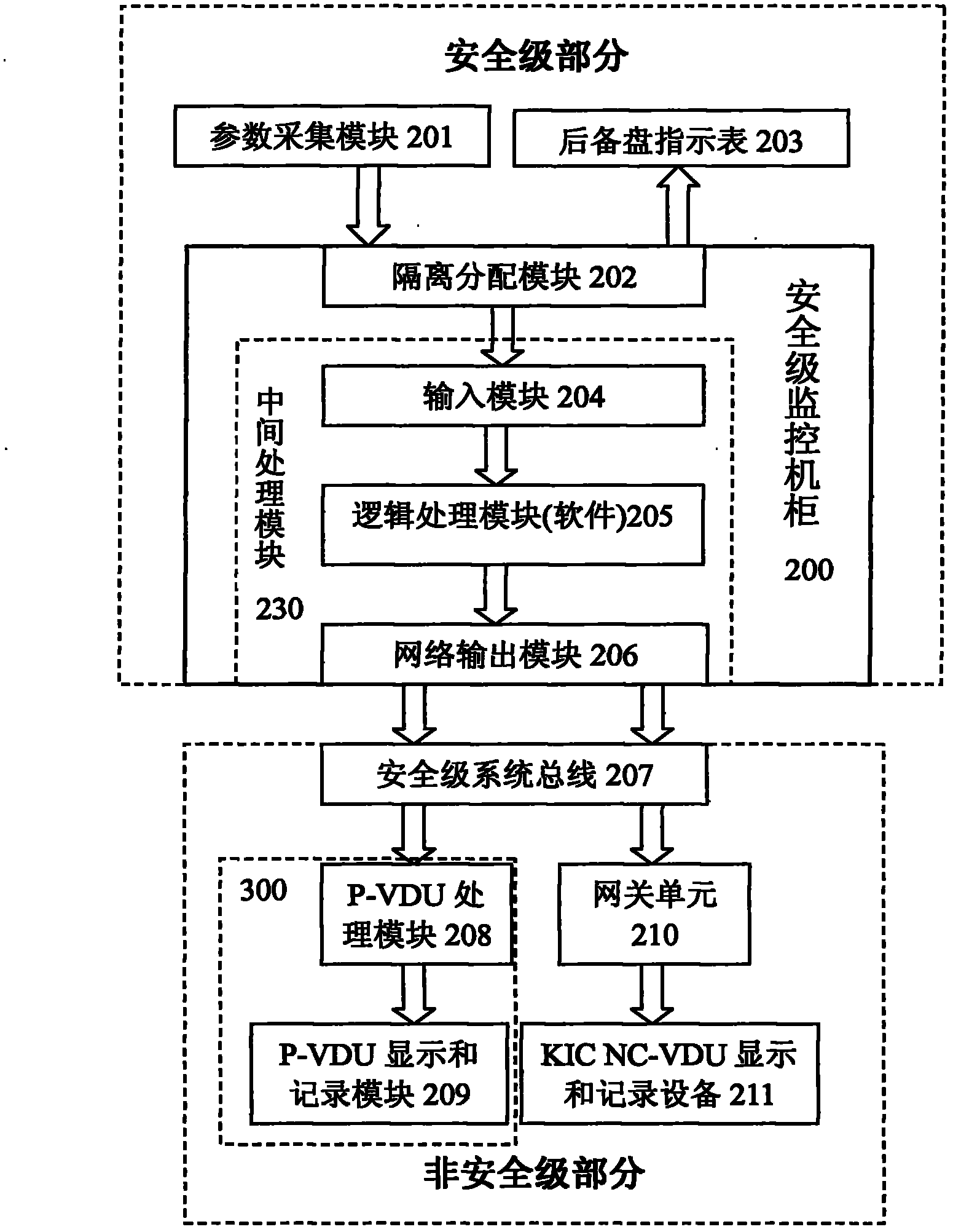 Method and system for displaying monitoring parameters after nuclear power station accident