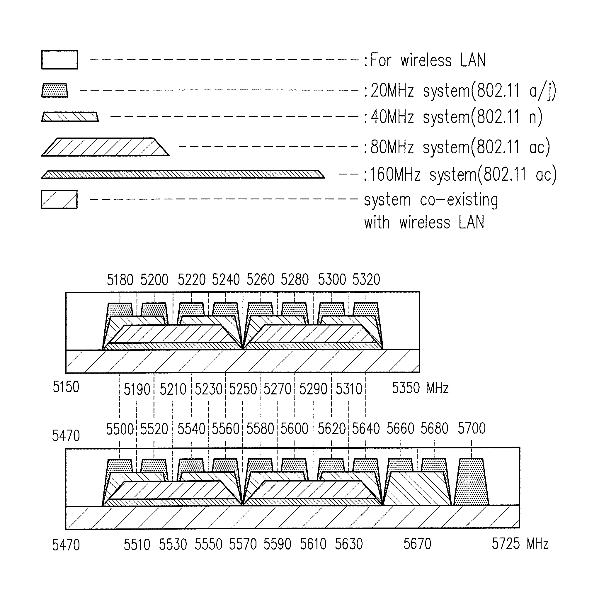 Method of wireless communication in unlicensed spectrum and related apparatus using the same