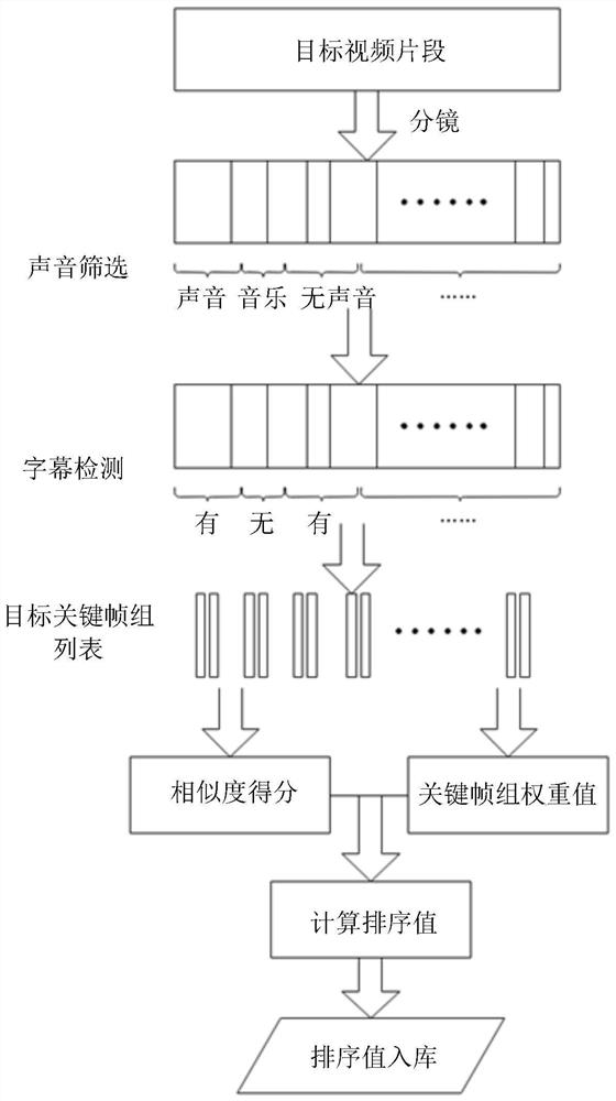 Advertisement insertion time point detection method and device