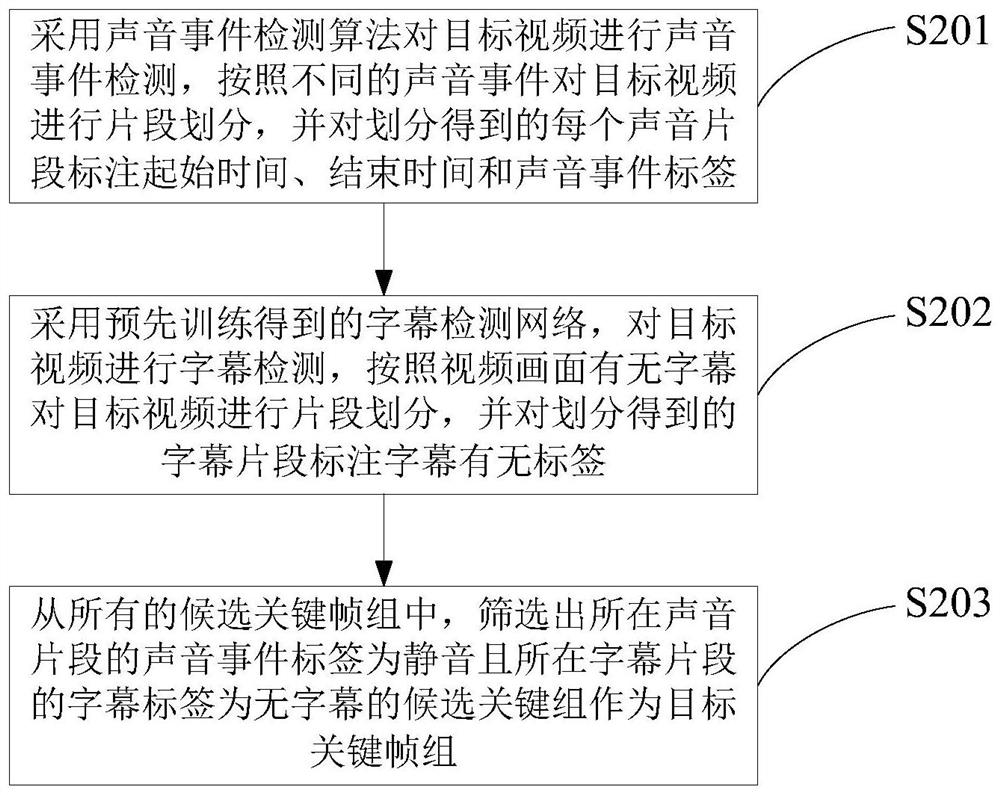 Advertisement insertion time point detection method and device