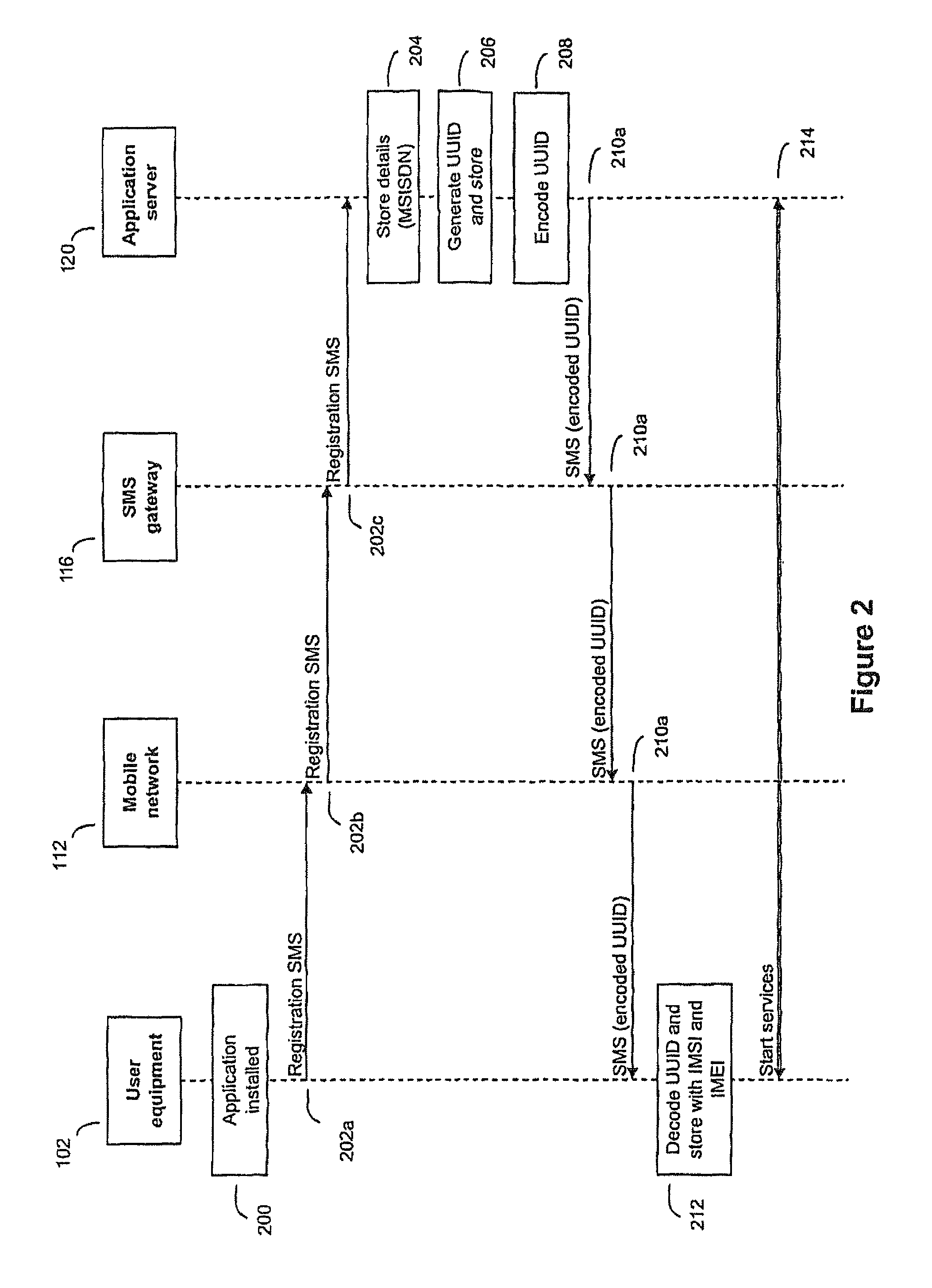 Mobile application registration