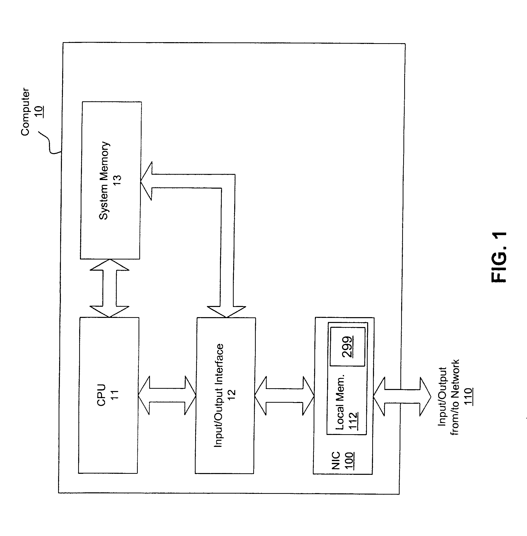 Method and apparatus for control of security protocol negotiation