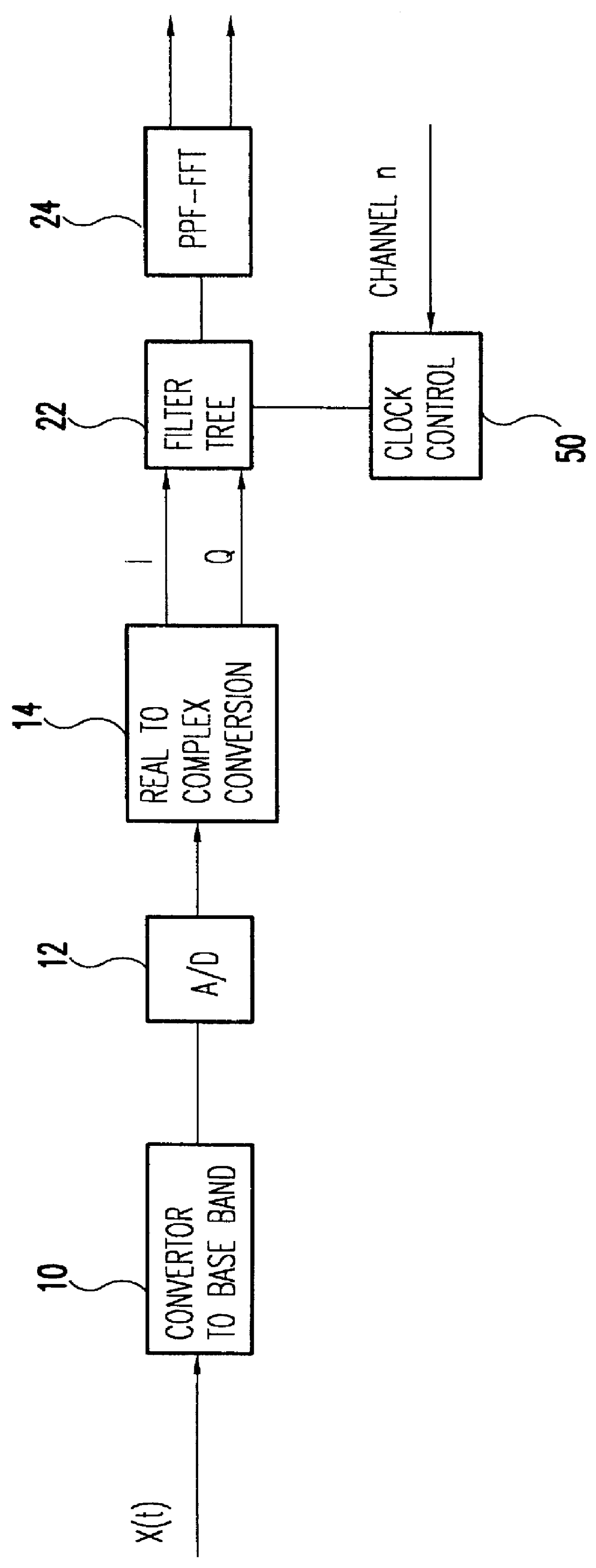 Digital multi-channel demultiplexer/multiplexer (MCD/M) architecture