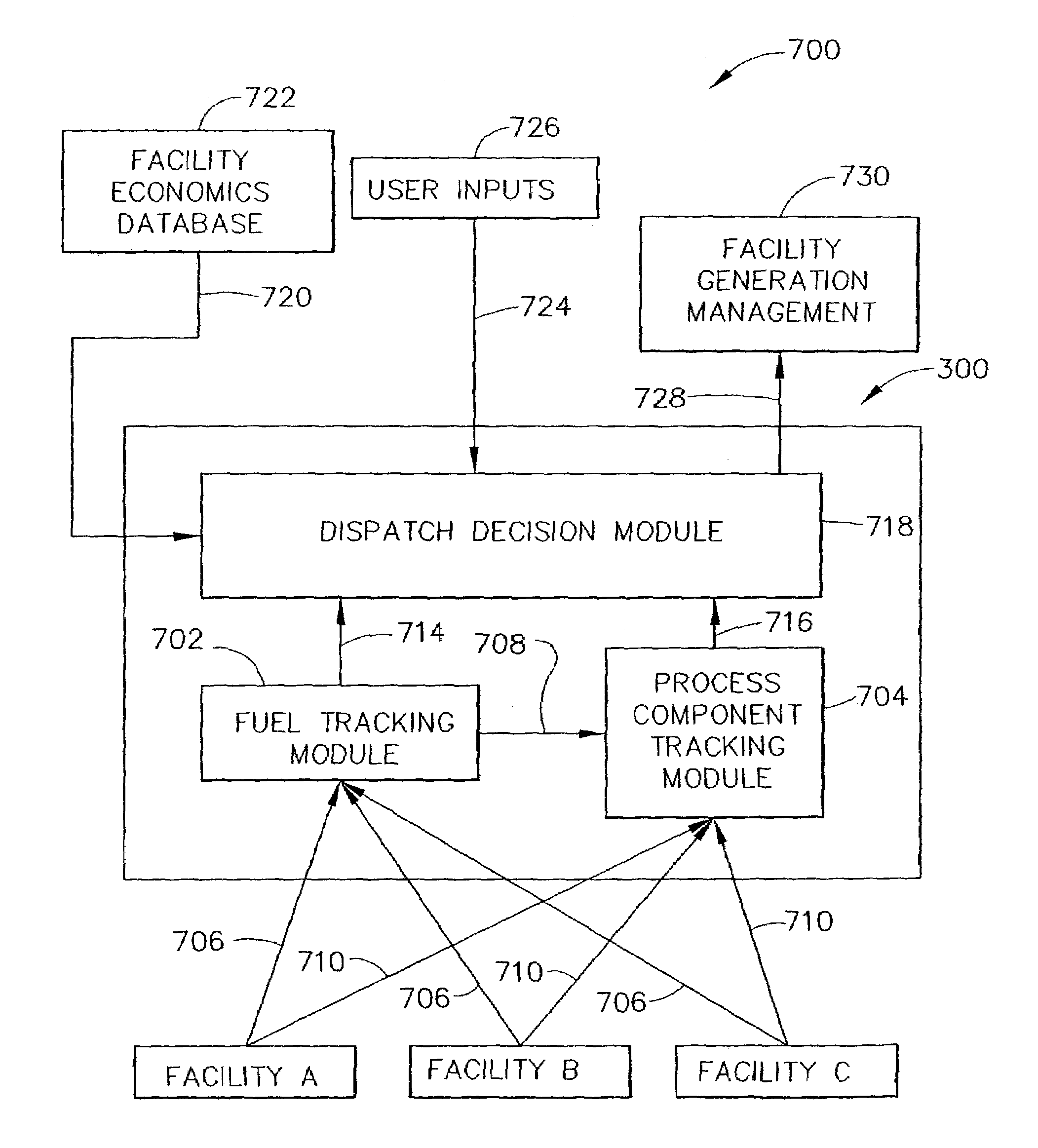 Methods and apparatus for operating production facilities