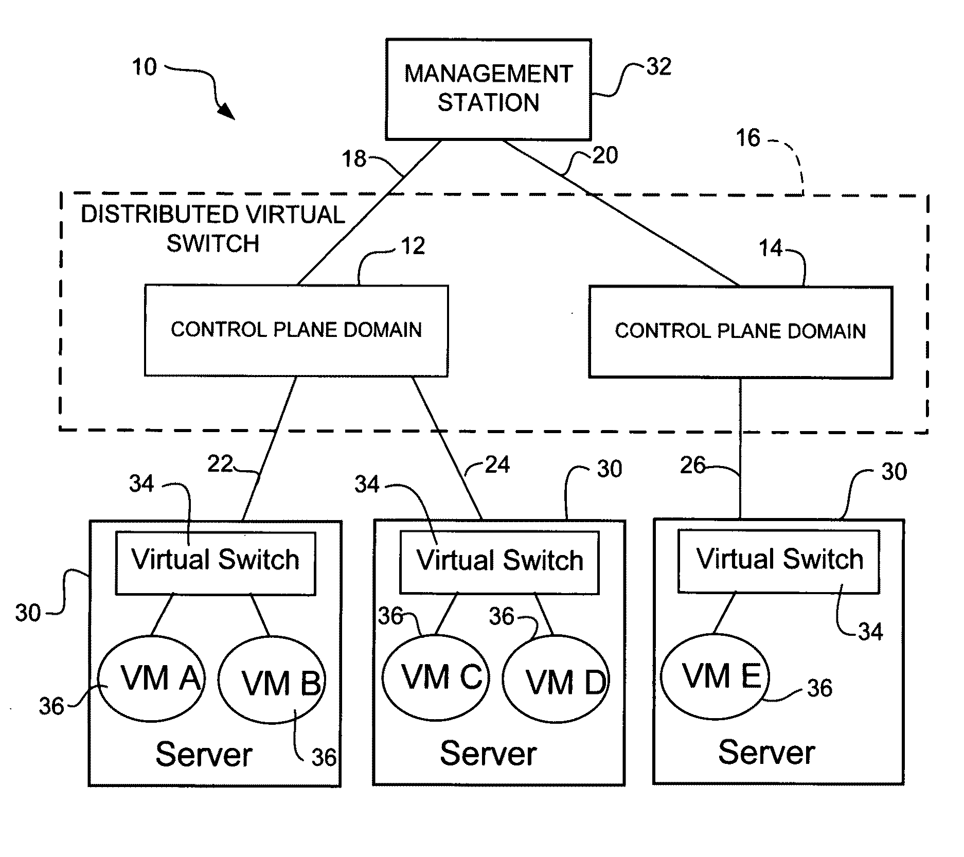 Distributed data center access switch