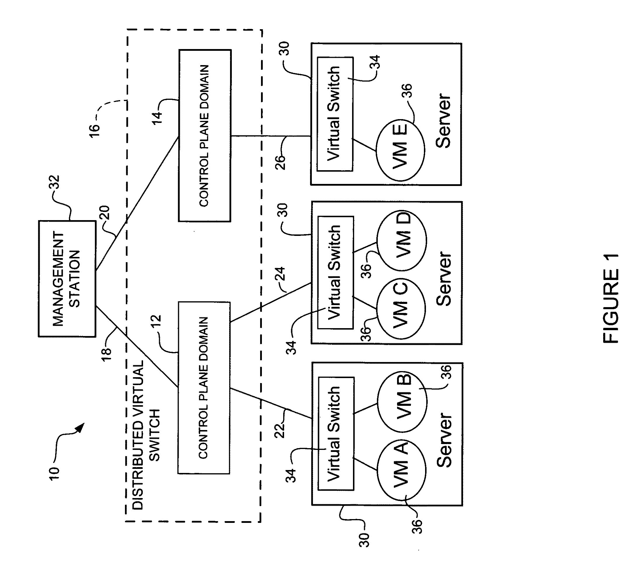 Distributed data center access switch