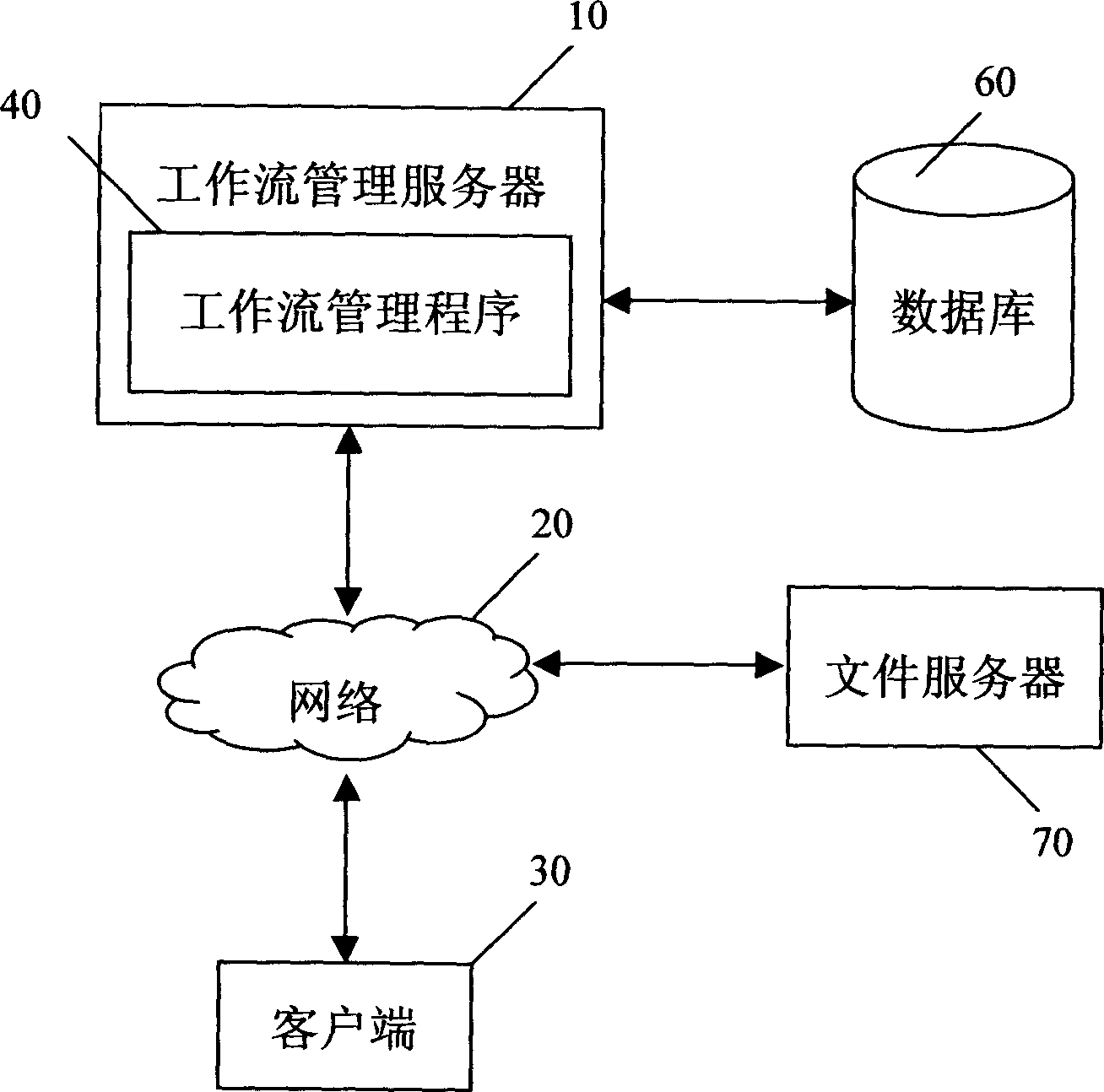 Operation process distributing system and method