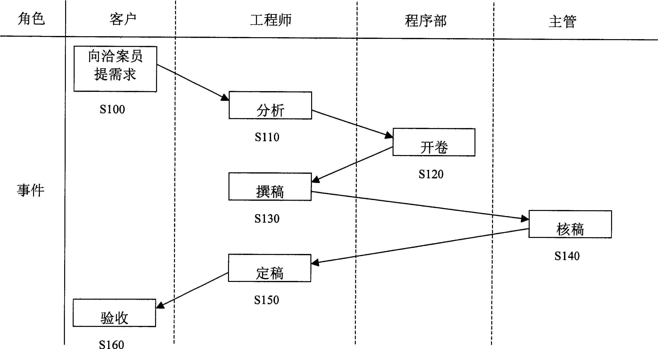 Operation process distributing system and method