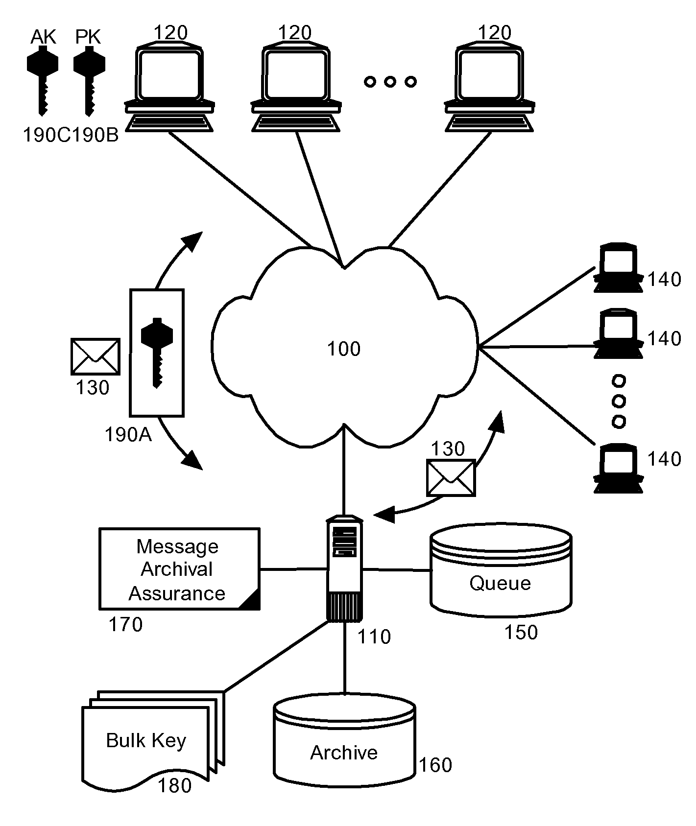 Message archival assurance for encrypted communications