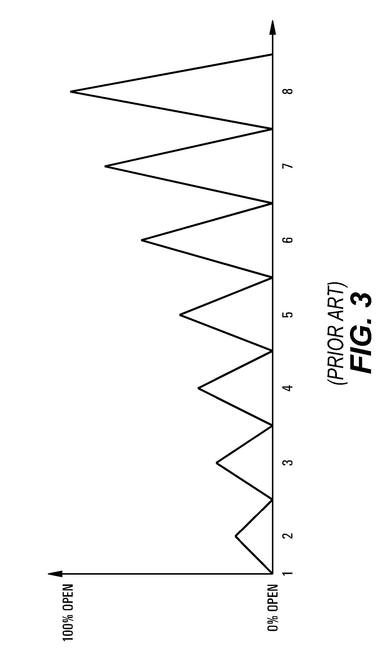 Controller for a hydraulically operated downhole tool