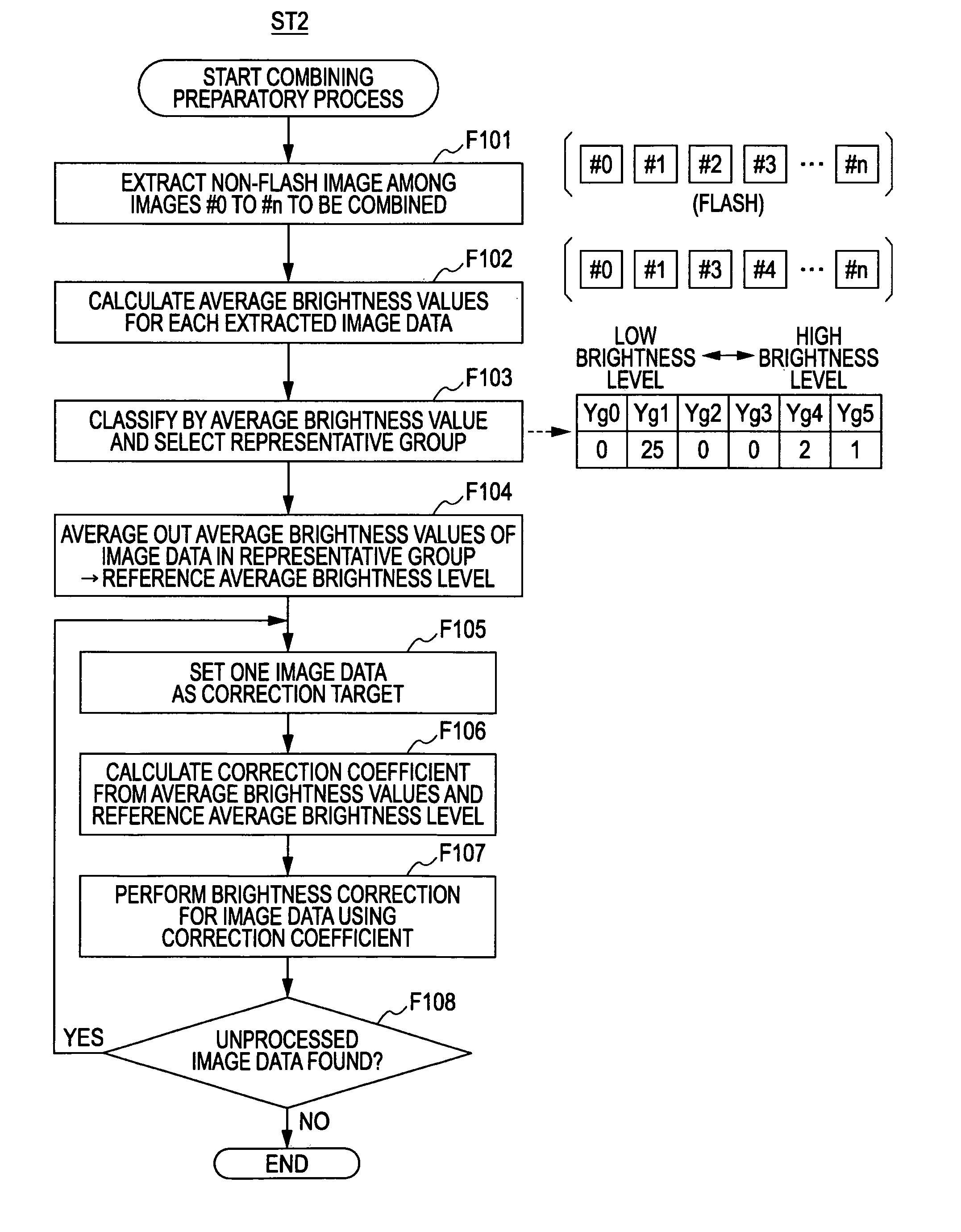 Image capture apparatus and method for generating combined-image data