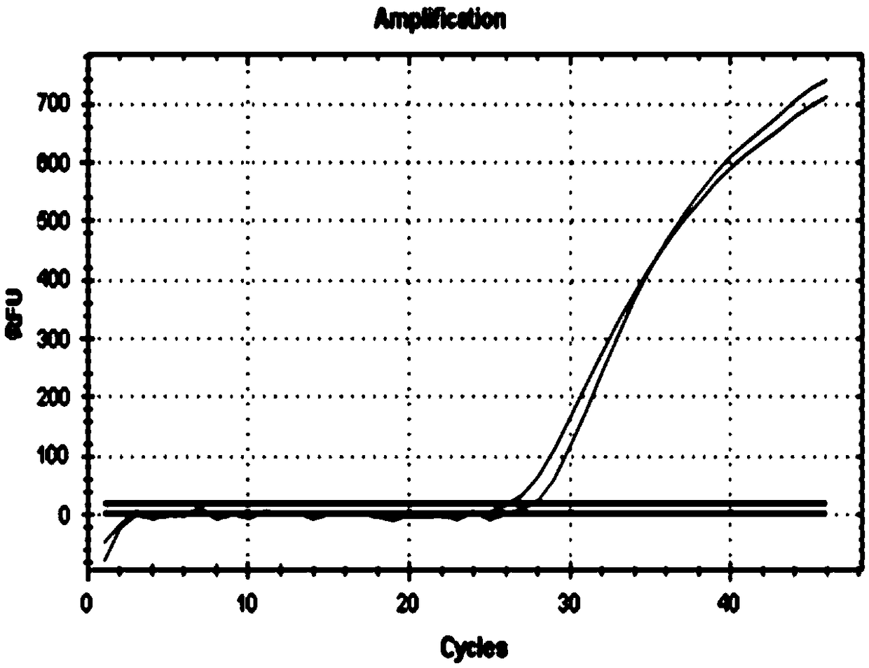 Primer set for detecting genotyping of acetaldehyde dehydrogenase 2, reagent, kit and detection method and application