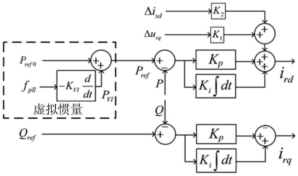 Method and device for suppressing low-frequency oscillation of wind power grid-connected system