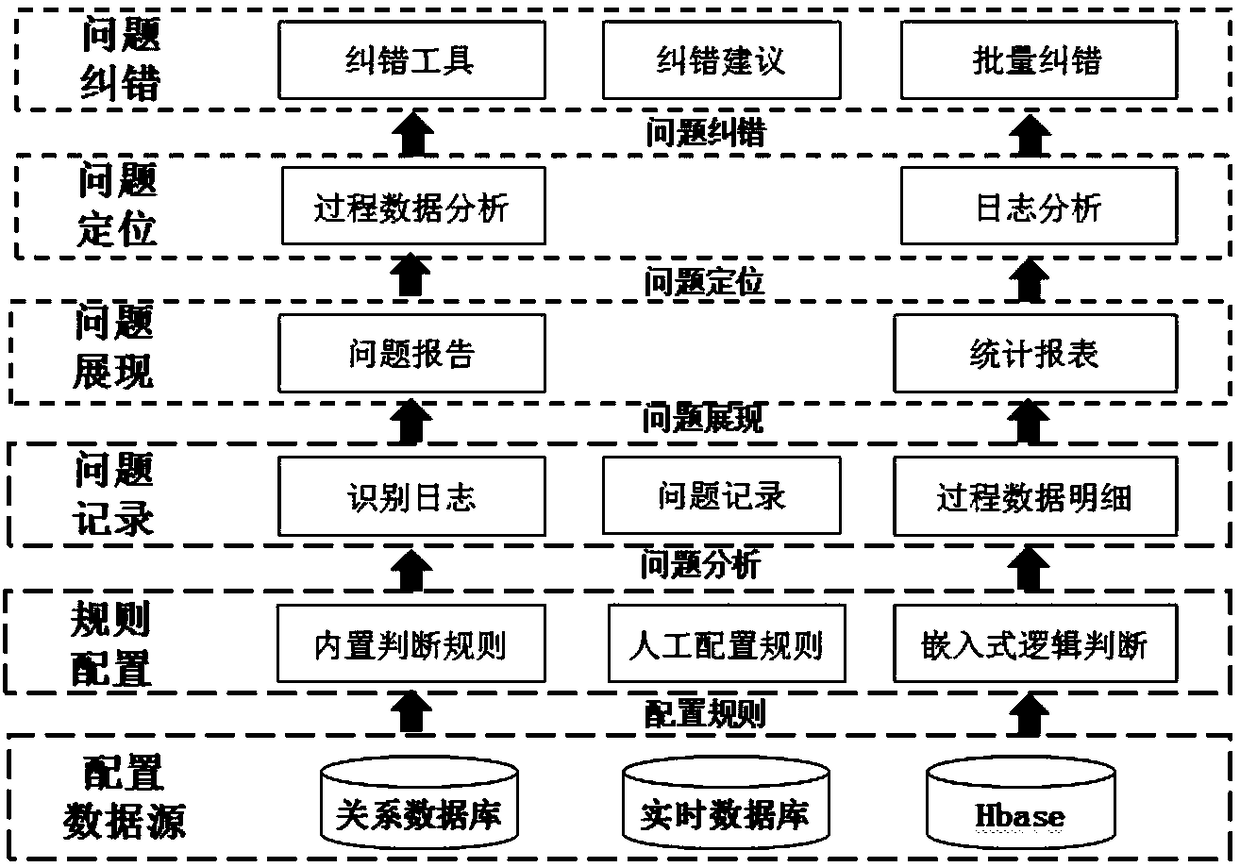 Power grid substation data quality assessment method