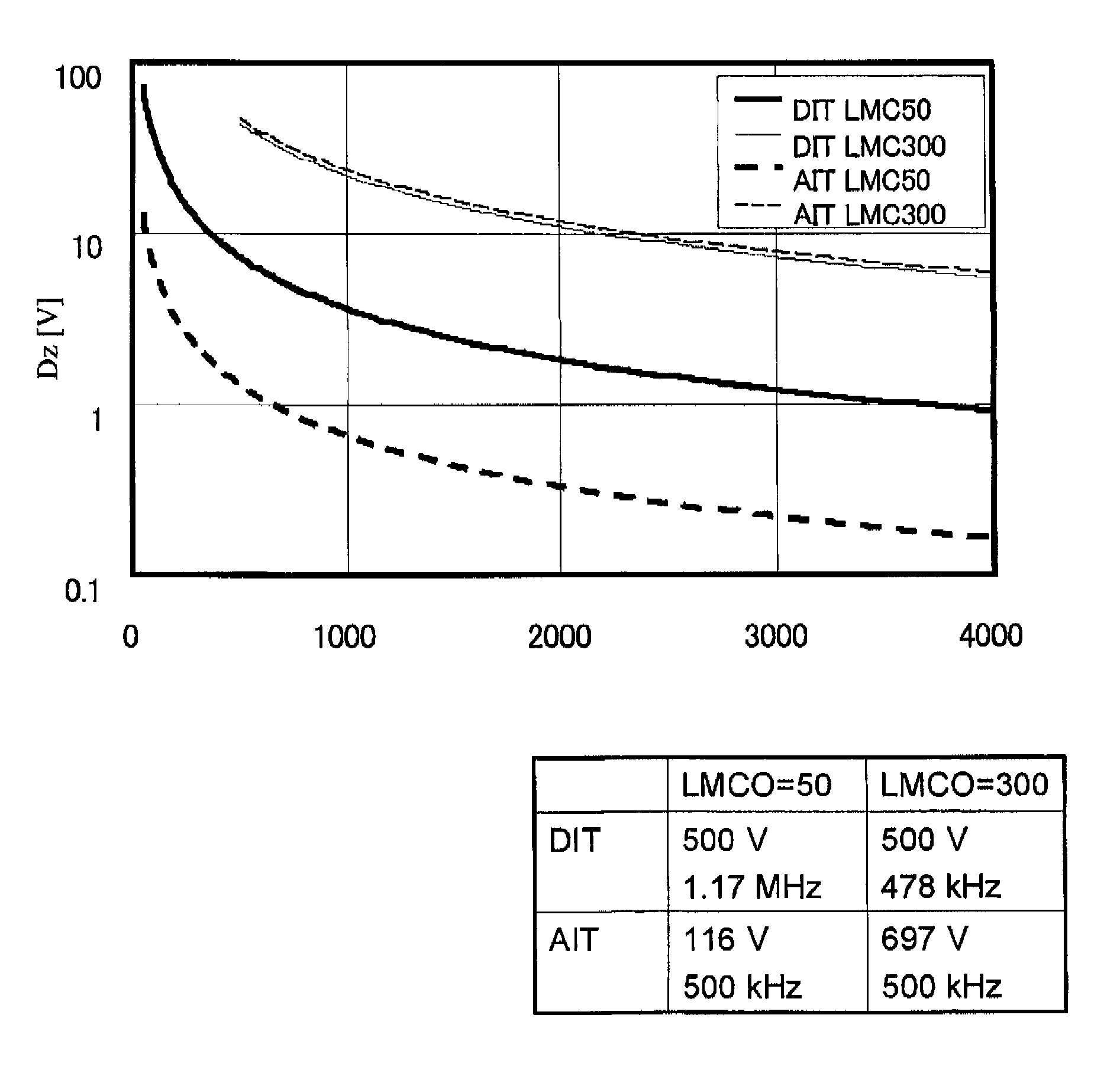 Ion trap mass spectrometry