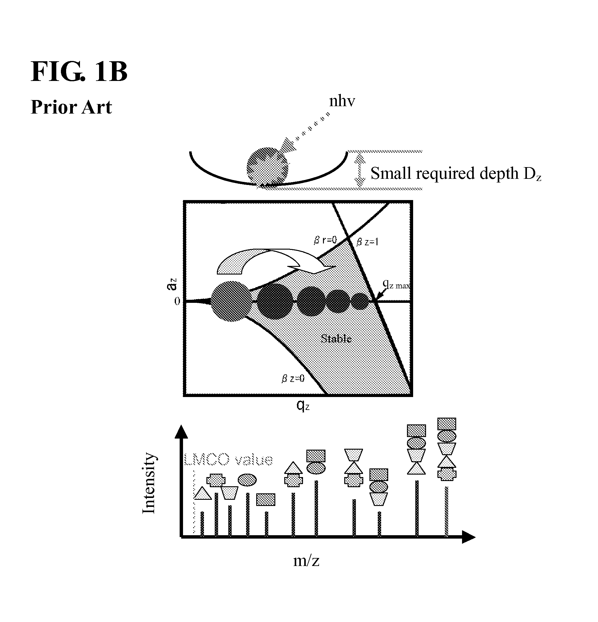 Ion trap mass spectrometry