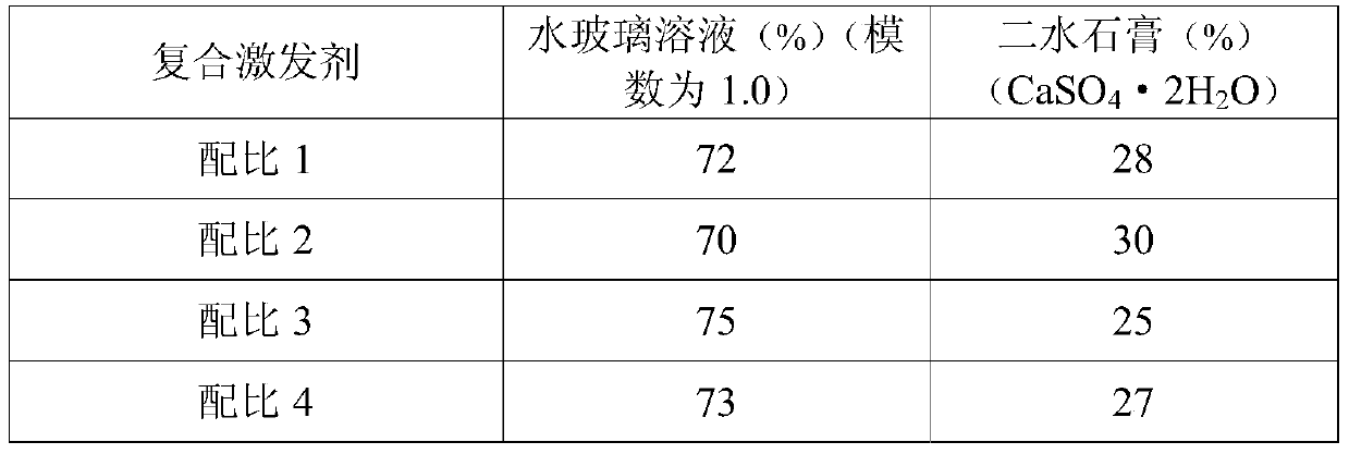 A kind of concrete with c35 strength grade for steel-concrete composite structure