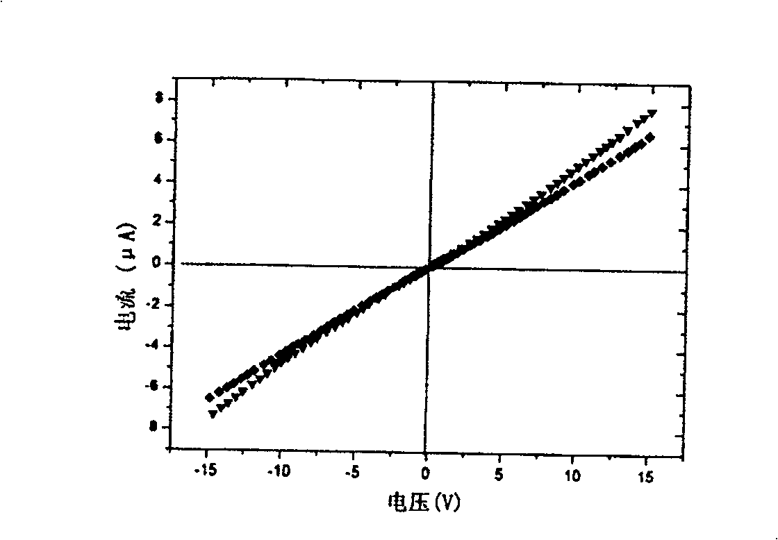 Method for preparing P type ZnO ohmic electrode