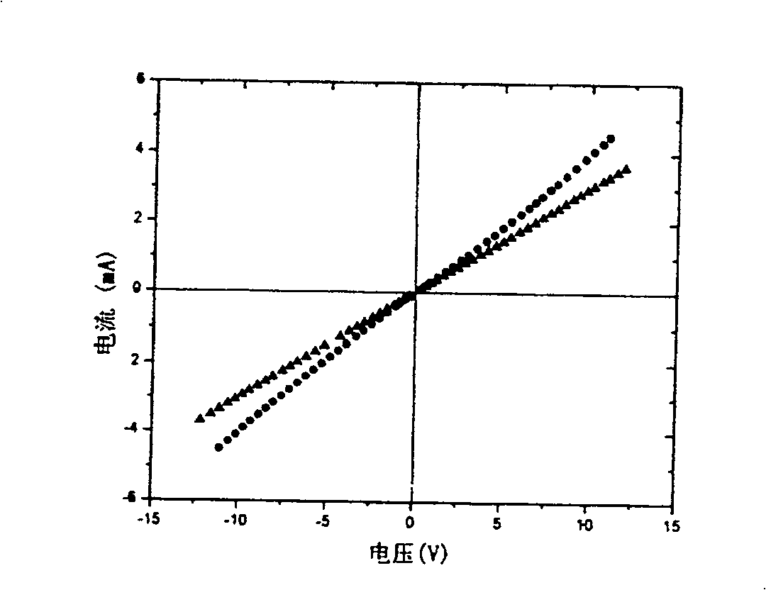 Method for preparing P type ZnO ohmic electrode