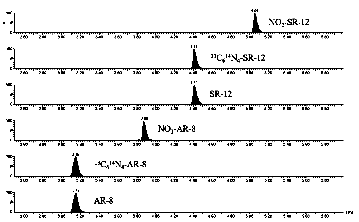 Method for detecting dust mite allergen proteins Der f1 and Der p1 and nitrification products thereof in dust