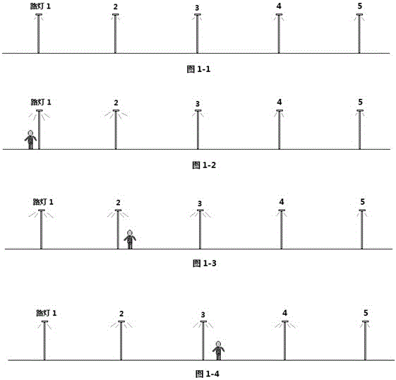 Regional interconnected intelligent solar street lamp control method