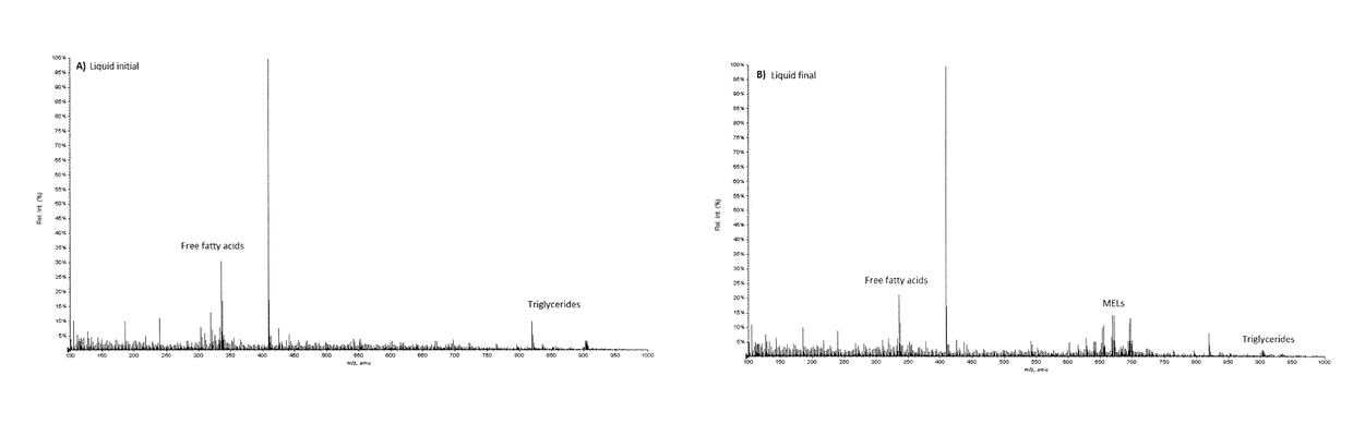 Method of separating mannosylerythritol lipids