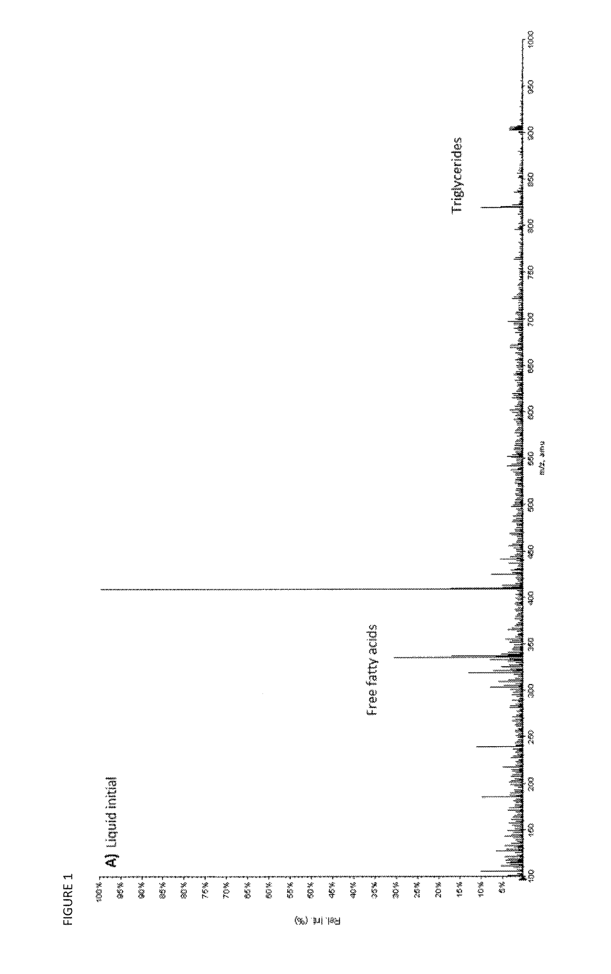 Method of separating mannosylerythritol lipids