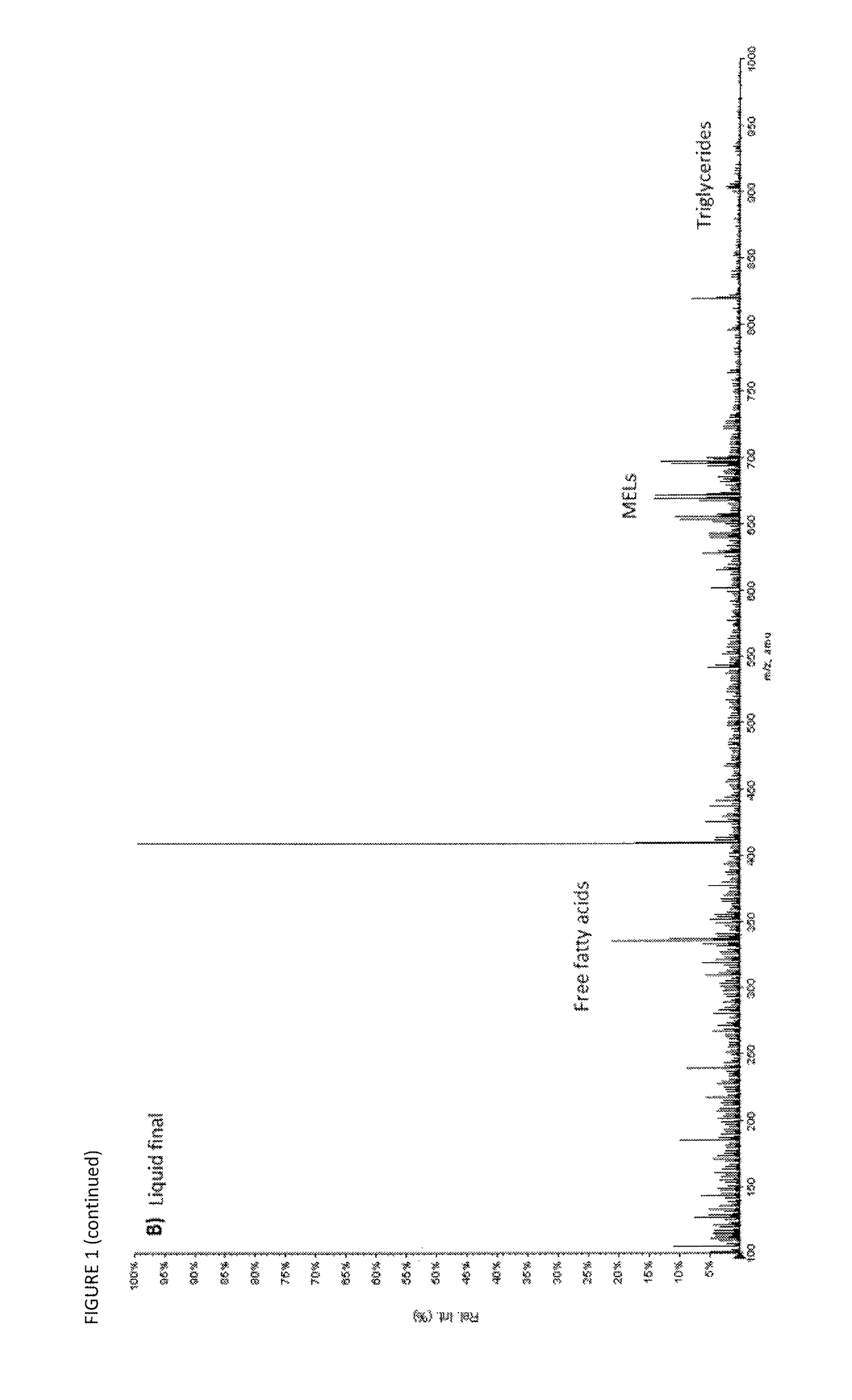 Method of separating mannosylerythritol lipids